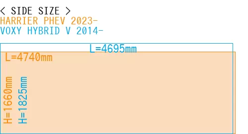 #HARRIER PHEV 2023- + VOXY HYBRID V 2014-